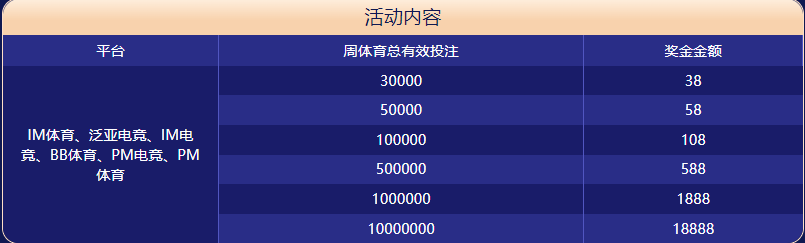 球信体育大闯关